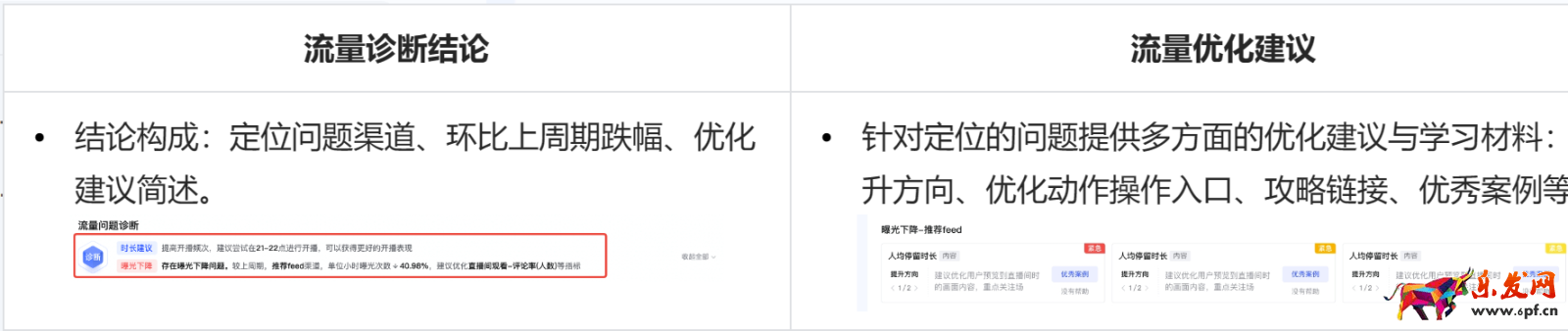【羅盤·經營】直播復盤功能升級，提升賬戶數據分析和問題定位能力！