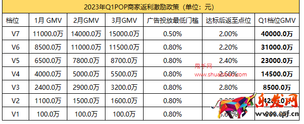 2023年Q1季度京東開放平臺手機POP商家激勵政策