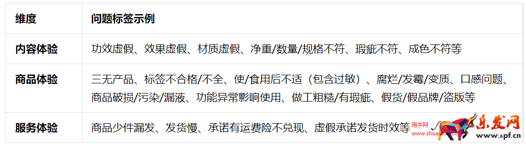抖音百應消費者負反饋診斷