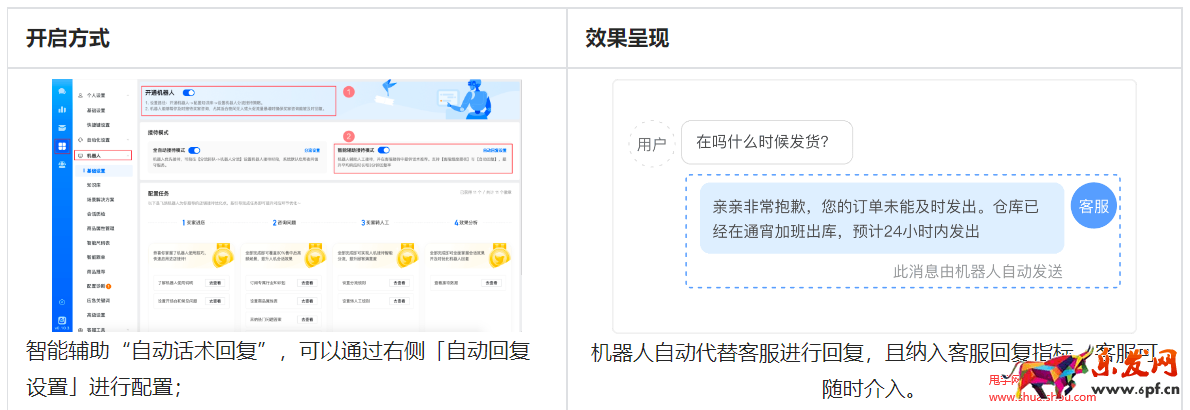 抖音小店會(huì)話暴漲不用慌，提升人效是關(guān)鍵！
