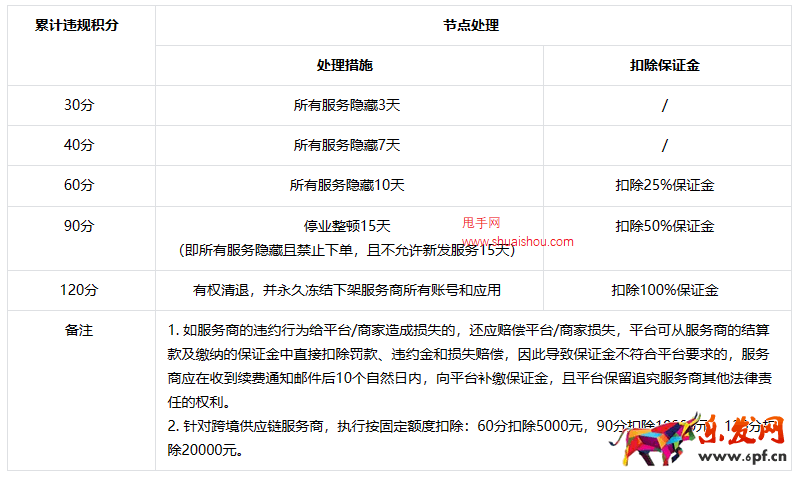 抖音電商服務(wù)商服務(wù)質(zhì)量治理