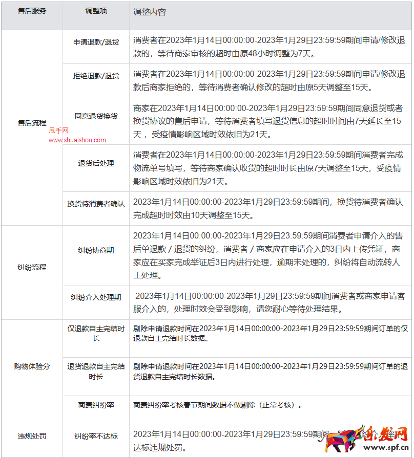 2023年快手農(nóng)歷春節(jié)期間商家交易及服務(wù)考核調(diào)整公告