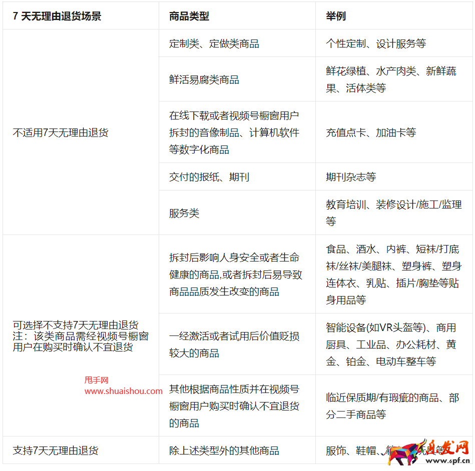 視頻號櫥窗七天無理由退貨管理規則