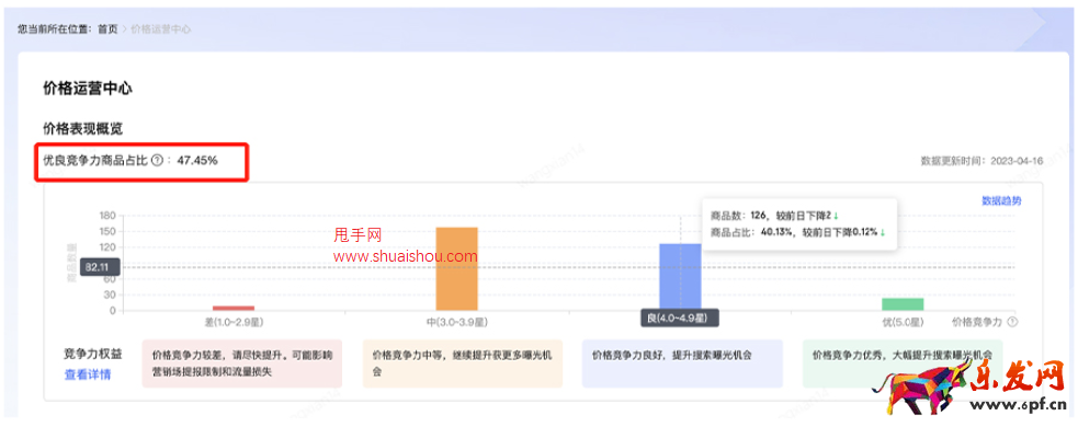 京東商家成長(zhǎng)中心-價(jià)格運(yùn)營(yíng)