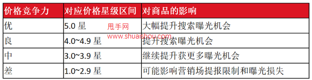 京東商家成長(zhǎng)中心-價(jià)格運(yùn)營(yíng)