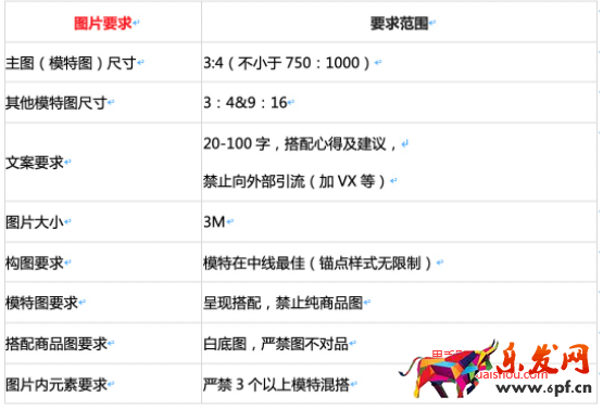 淘寶99劃算節營銷導購頁裝修指南