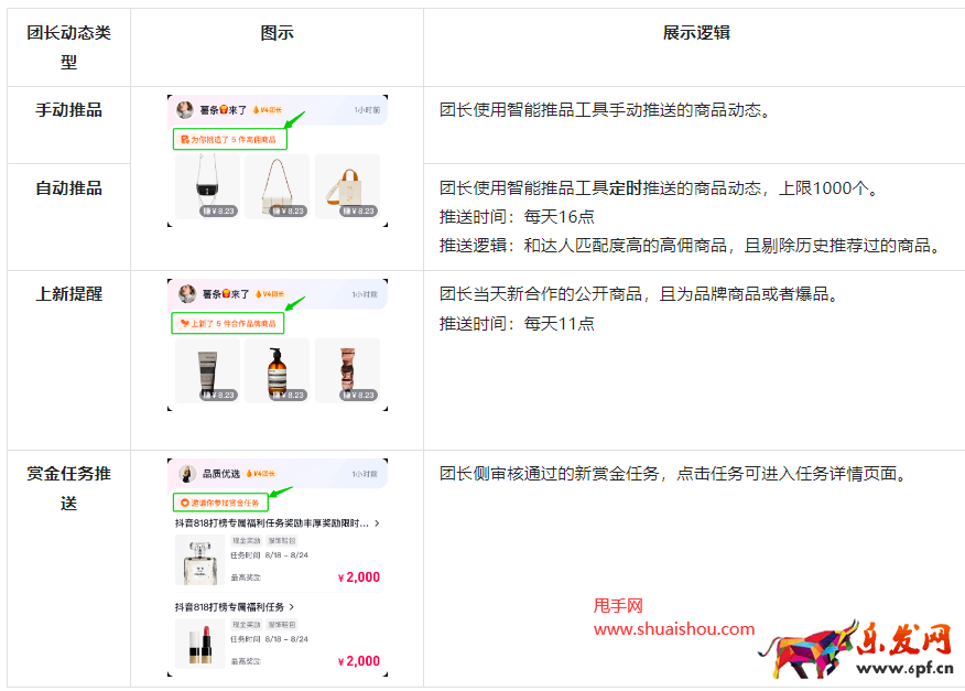 抖音團長服務中心合作動態