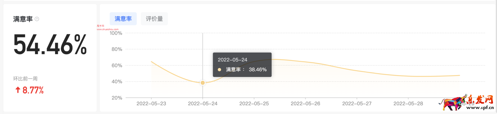 抖音飛鴿?rùn)C(jī)器人滿意度數(shù)據(jù)解析