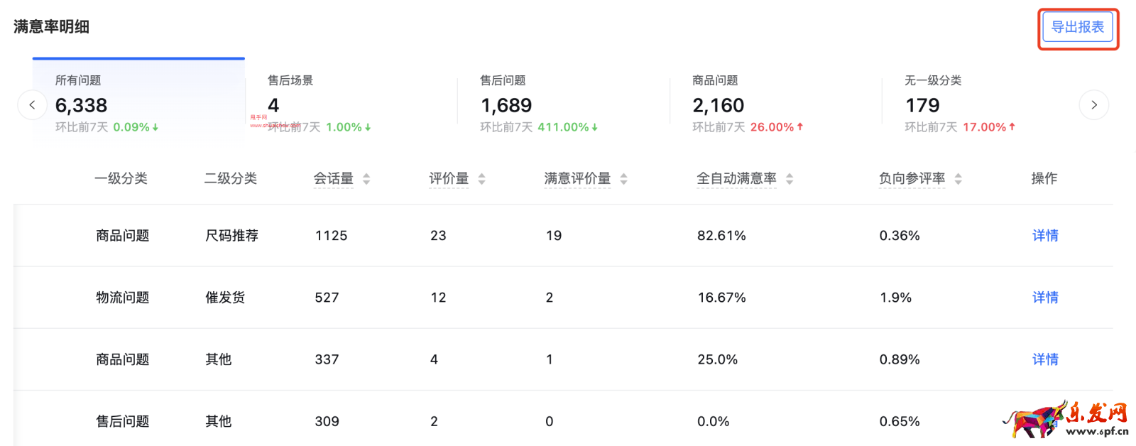 抖音飛鴿?rùn)C(jī)器人滿意度數(shù)據(jù)解析