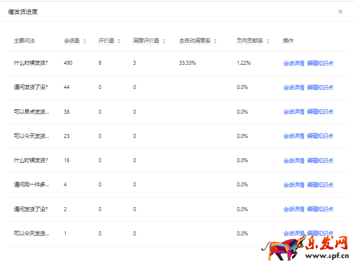 抖音飛鴿?rùn)C(jī)器人滿意度數(shù)據(jù)解析