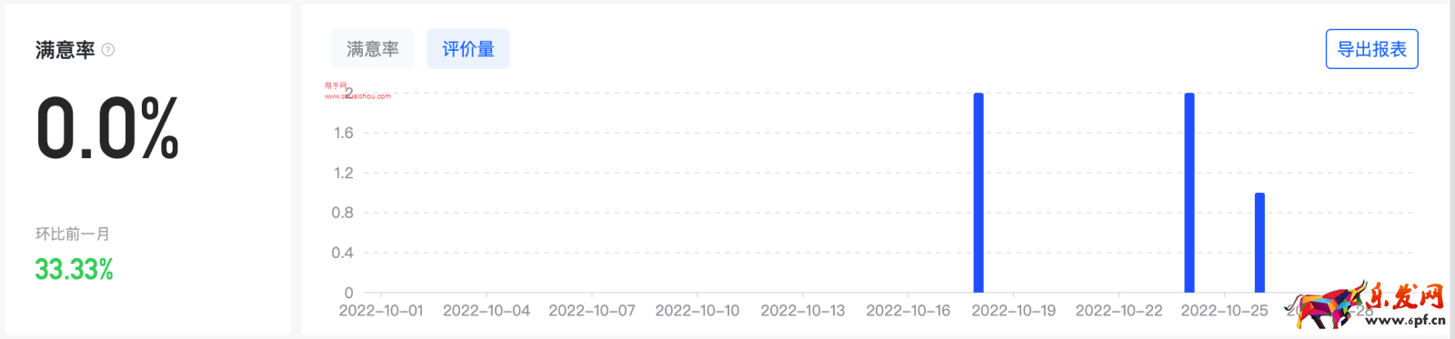 抖音飛鴿?rùn)C(jī)器人滿意度數(shù)據(jù)解析