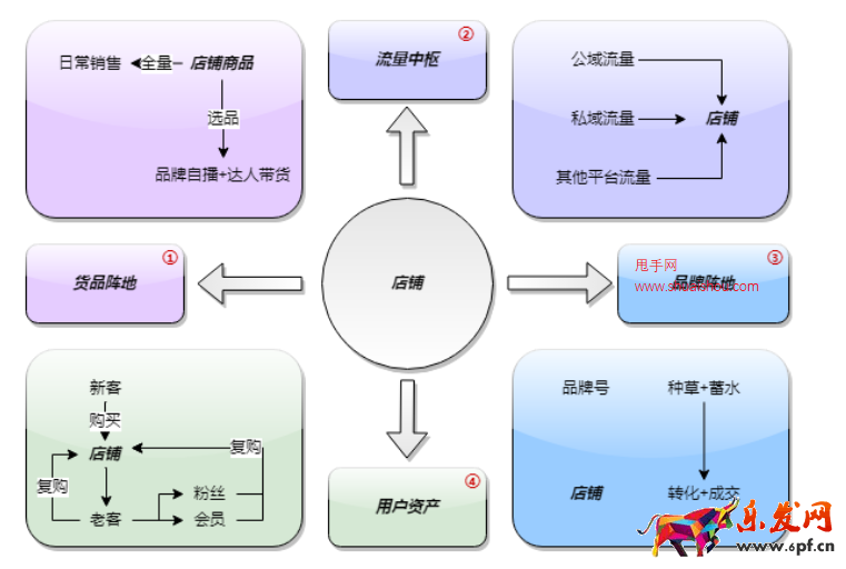 抖音店鋪價(jià)值及數(shù)據(jù)解讀