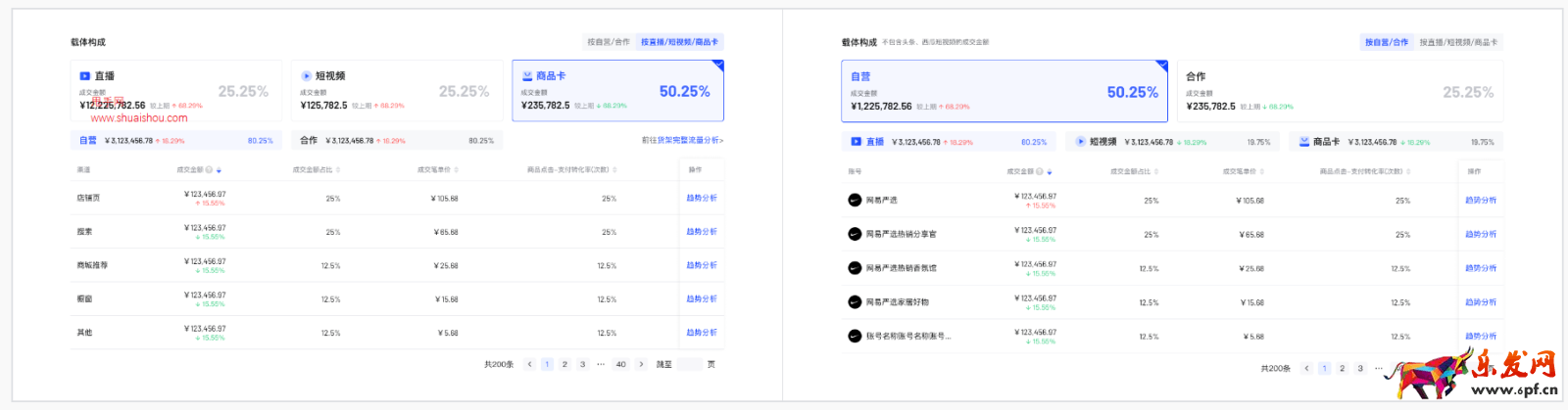 抖音電商羅盤經(jīng)營·交易構(gòu)成重磅更新！