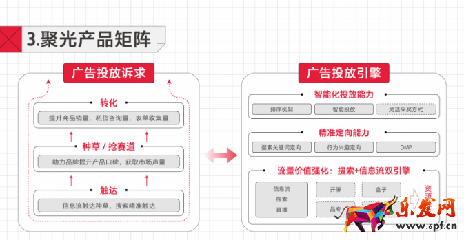 聚光平臺不只關(guān)注廣告主的單次流量價(jià)值