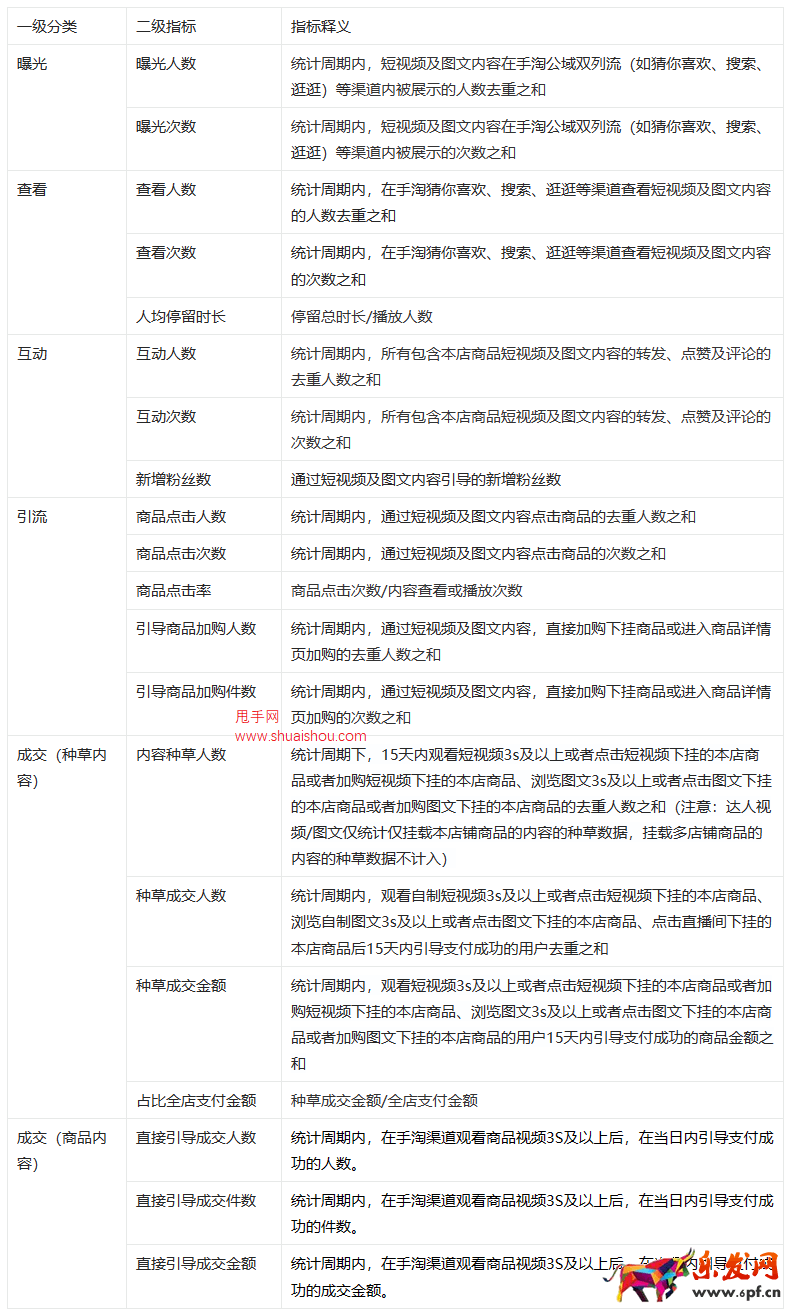 生意參謀內容模塊新增【內容資產】功能