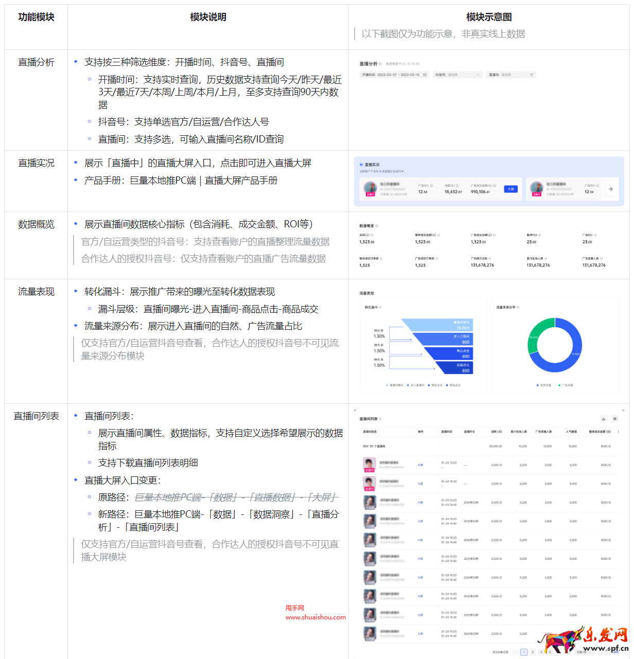 抖音巨量本地推直播分析報表