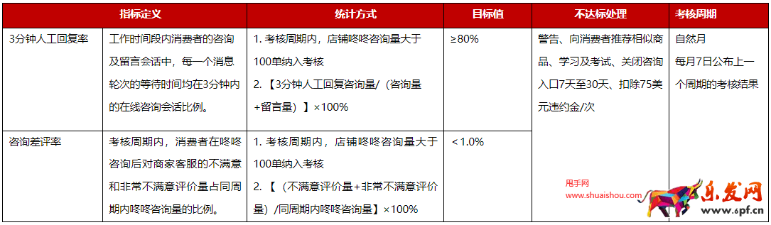 京東國際開放平臺消極服務(wù)管理規(guī)則
