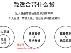 視頻號(hào)小店如何做好不同階段的選品策略？