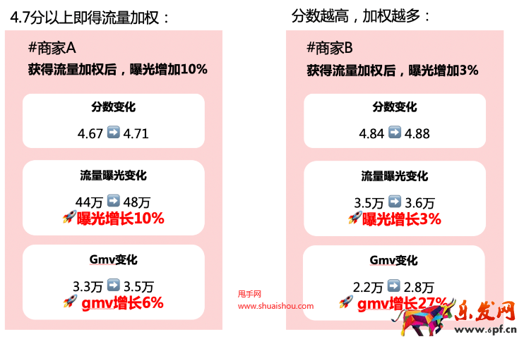 快手店鋪體驗分