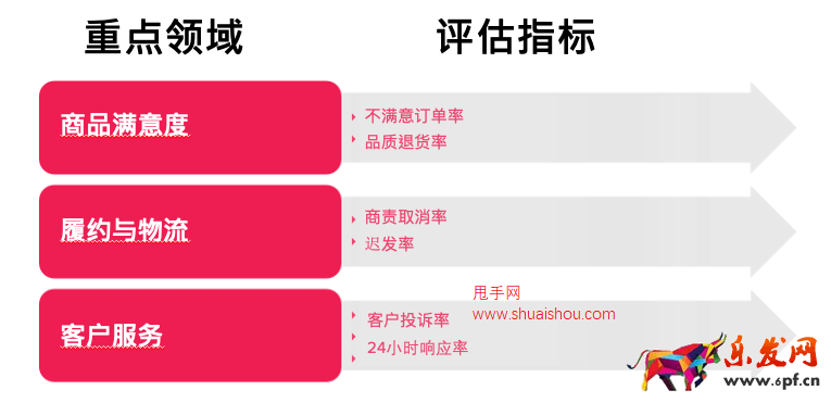 TikTok Shop店鋪評分