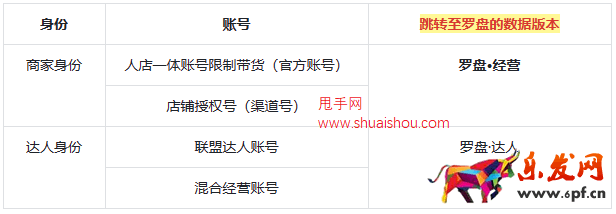 抖音巨量百應(yīng)PC后臺(tái)「羅盤(pán)頁(yè)面樣式及數(shù)據(jù)指標(biāo)變更」說(shuō)明