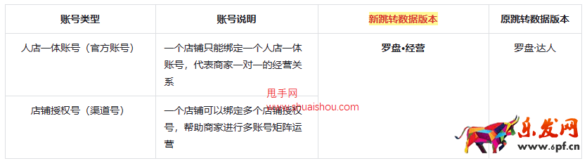 抖音巨量百應(yīng)PC后臺(tái)「羅盤(pán)頁(yè)面樣式及數(shù)據(jù)指標(biāo)變更」說(shuō)明