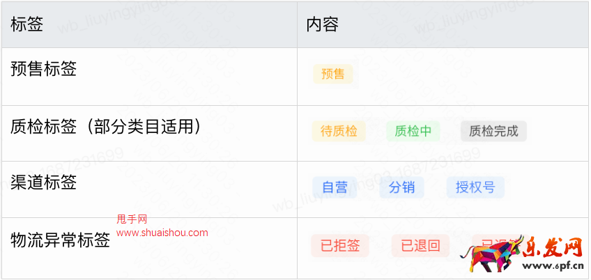 快手客服工作臺「訂單信息2.0」升級