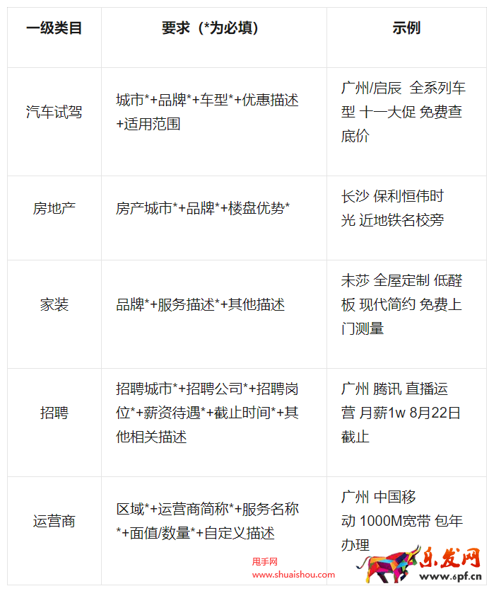 視頻號(hào)規(guī)則