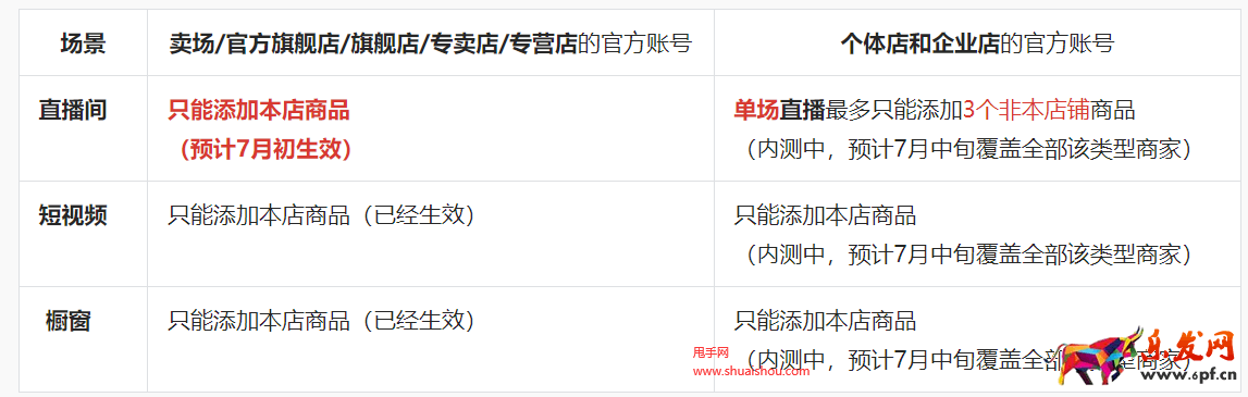 抖音專業店/非專業店官方賬號限制帶貨說明