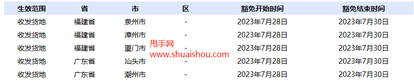 京東受臺(tái)風(fēng)影響部分地區(qū)發(fā)貨考核、晚發(fā)賠豁免公告