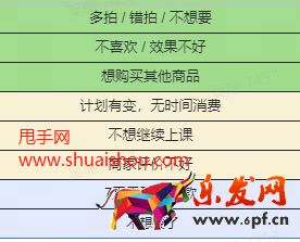 抖音售后拒絕率