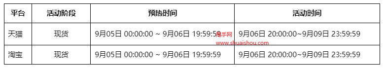 天貓供銷平臺2023年99大促管控說明