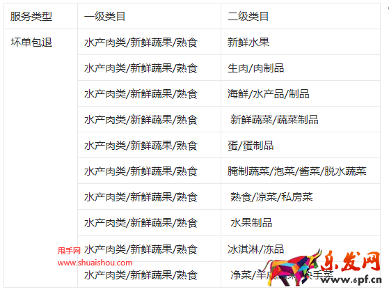 淘寶壞單包退服務