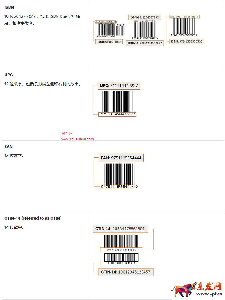 TikTokShop商家如何找到產品識別碼