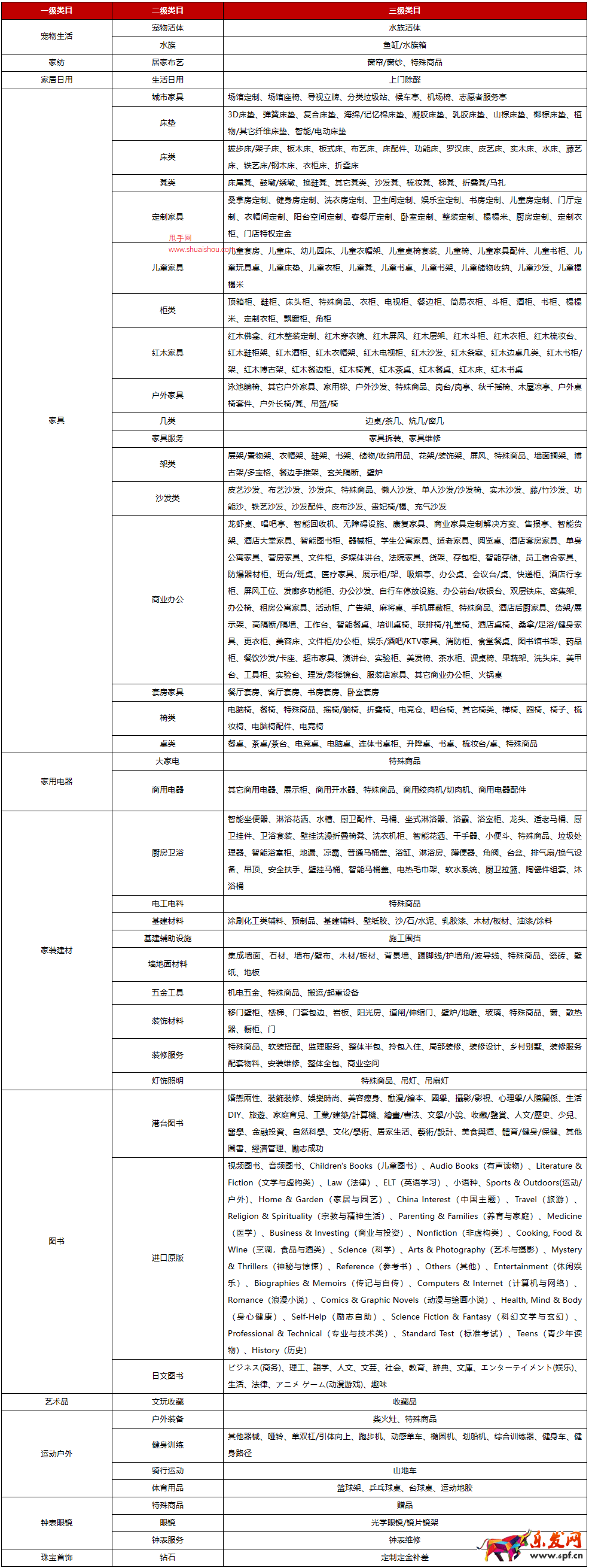 京東開放平臺商品服務星級規則