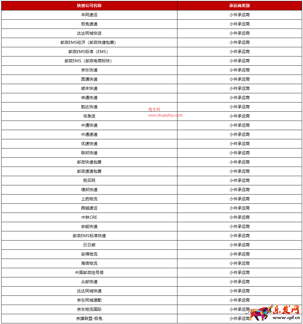 京東開放平臺商品服務星級規則