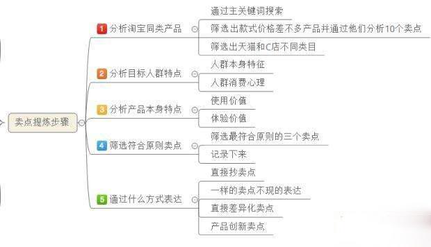 美工教程，淘寶詳情頁初入門設計技巧必看！ - 電商教育