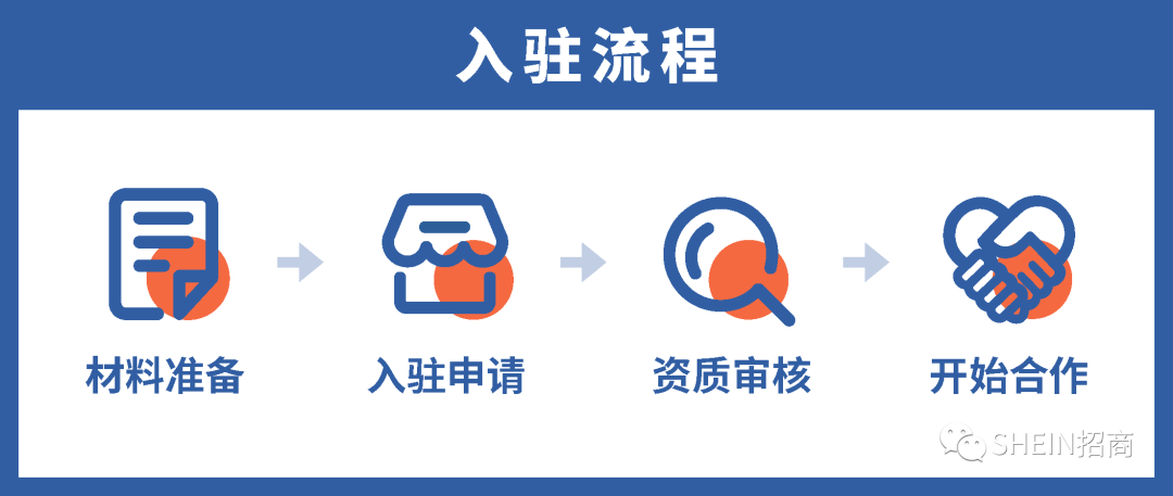 SHEIN供應商怎么入駐(教你如何成SHEIN供應商)