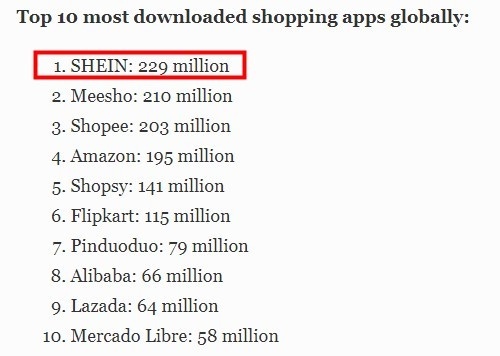 1月IOS全球購物APP排行榜中Shein排名第二