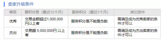 日本版拼多多？Qoo10平臺(tái)解讀
